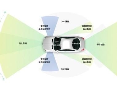 汽车自动驾驶怎么选_激光雷达和纯视觉哪个好