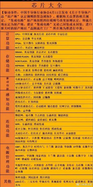 国企高科技产品有哪些_国企高科技产品怎么选