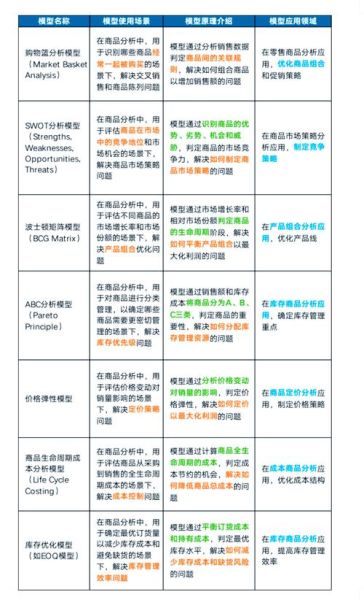科技产品重要性分析_如何评估科技产品价值