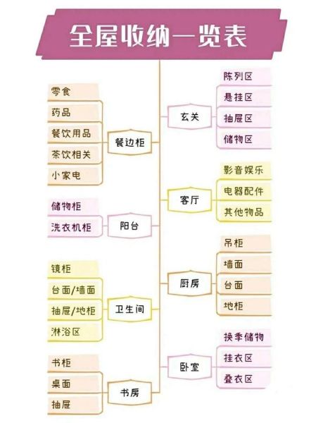 家里太乱了怎么办_如何快速整理房间