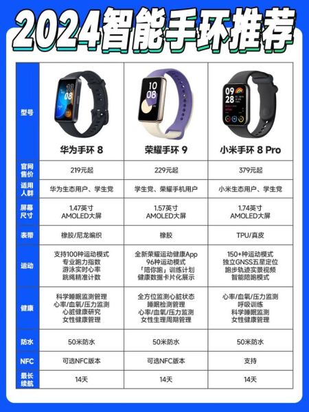 适老化智能手环哪个品牌好_老年人科技产品怎么选