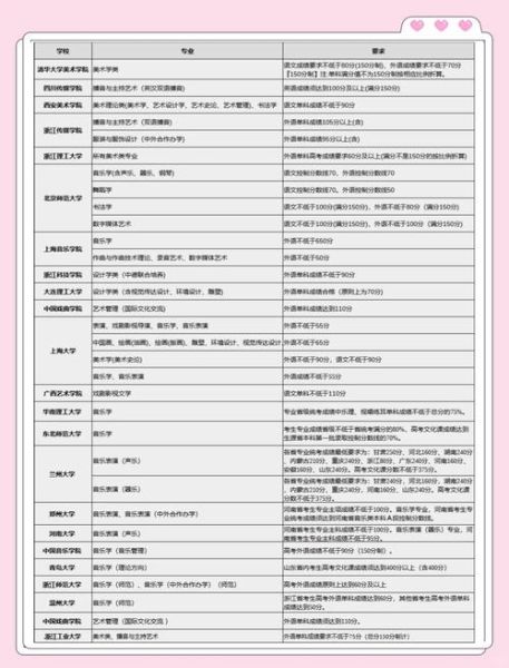 艺术生怎么选专业_艺术考生文化课怎么提分