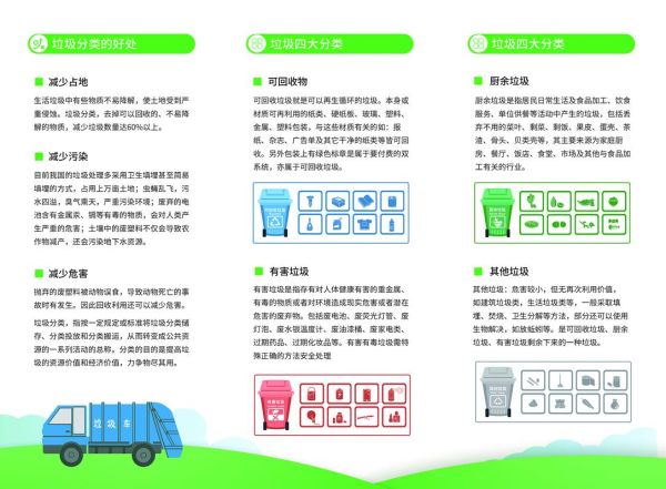 生活垃圾乱丢的危害有哪些_如何正确分类处理