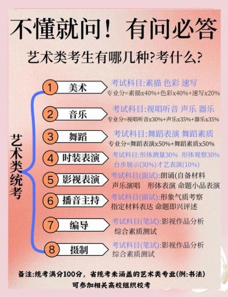 艺术统考考什么_如何备考