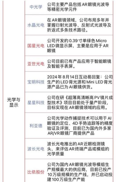 AI智能眼镜值得买吗_2024年最新评测