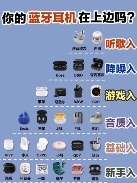 如何科学使用蓝牙耳机_蓝牙耳机每天戴多久才安全