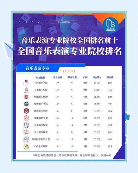 艺术音乐专业学什么_就业前景好吗