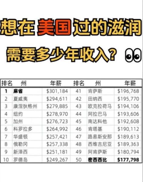 来美国生活需要多少钱_如何快速适应美国生活