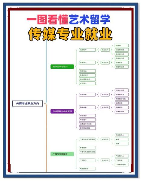 艺术传媒培训哪家好_学艺术传媒需要哪些条件