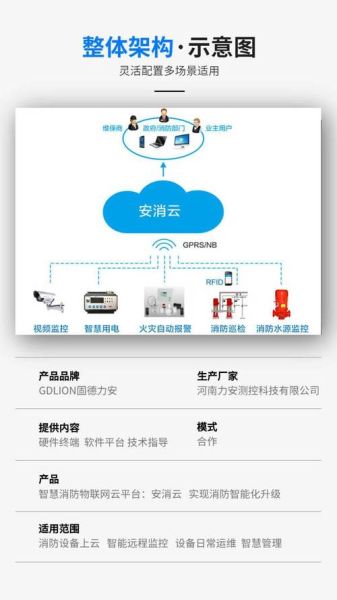 广东智消云科技怎么样_消防物联网平台有哪些功能