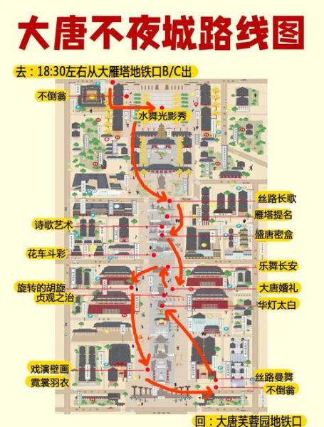 唐代历史遗址有哪些_如何规划深度游路线