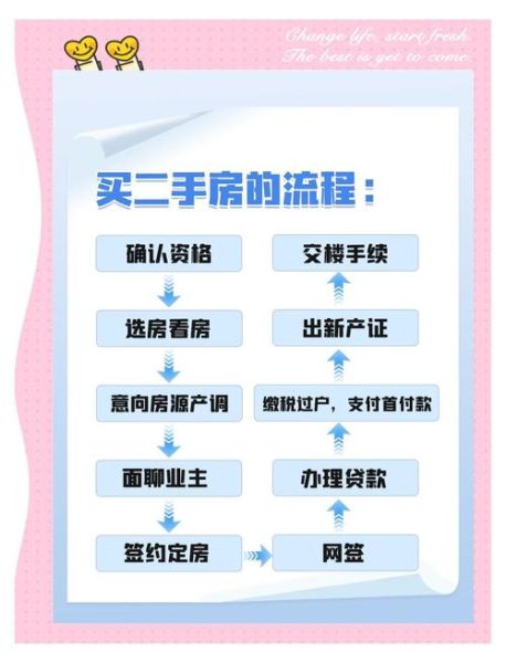 生活压力大卖房合适吗_卖房流程怎么走