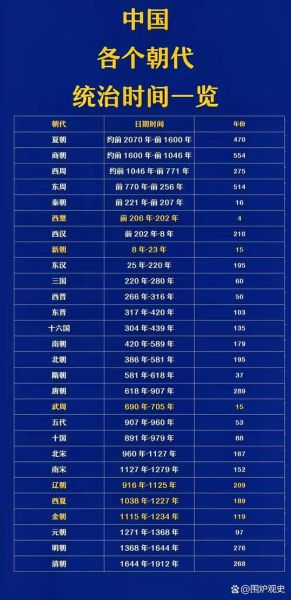 历史朝代排名大全_哪个朝代最强