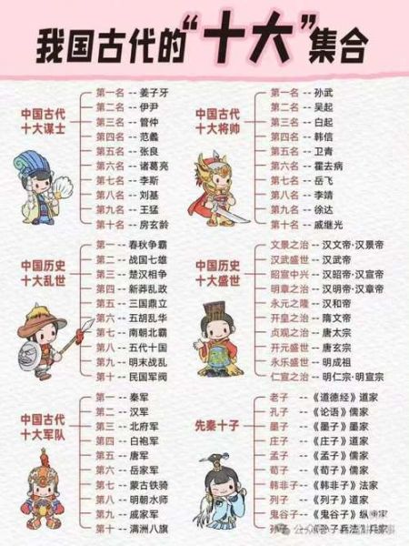 古代历史人名大全_如何快速记住