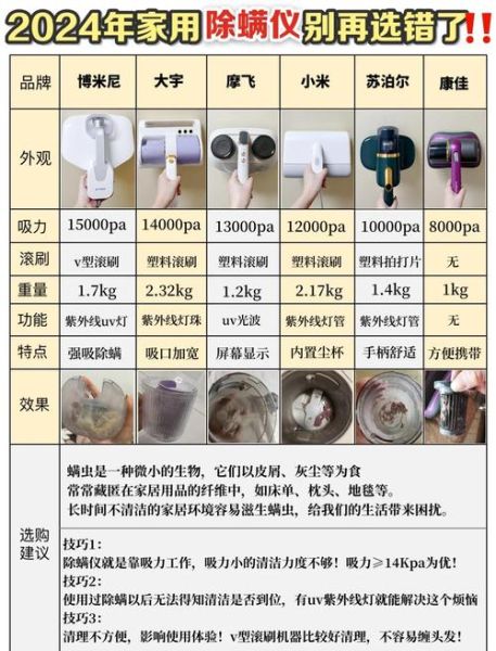 日常生活用品属于科技产品吗_如何判断