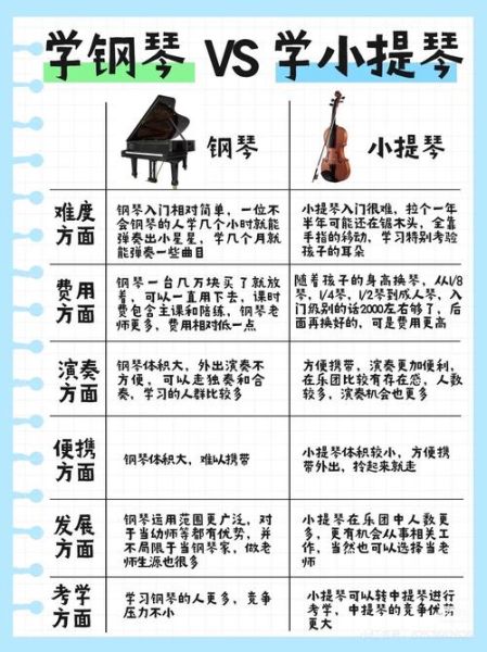学钢琴好还是学小提琴好_零基础如何选乐器