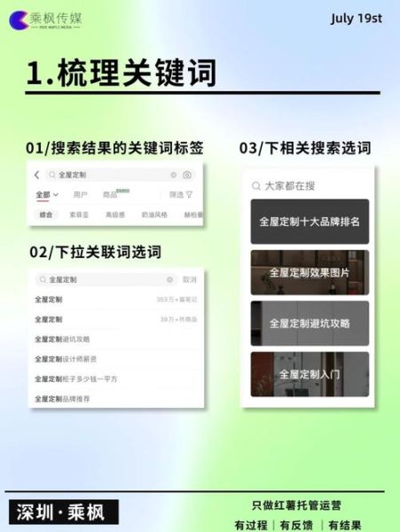 如何提升网站排名_关键词布局技巧