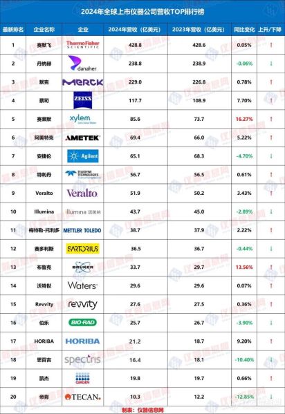 全球科技产品排名第一是什么_2024最新榜单揭晓