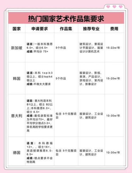 艺术生如何提升审美能力_艺术留学作品集怎么准备