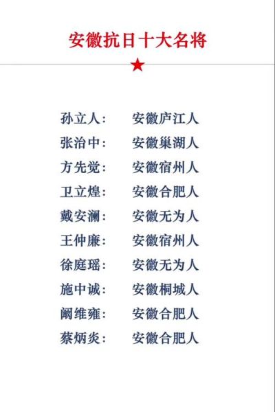 安徽历史简介大全_安徽有哪些历史名人