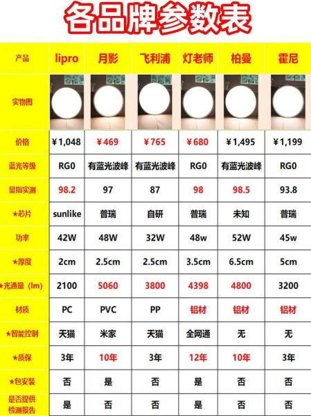 便宜数码科技产品灯哪里买_如何挑选高性价比