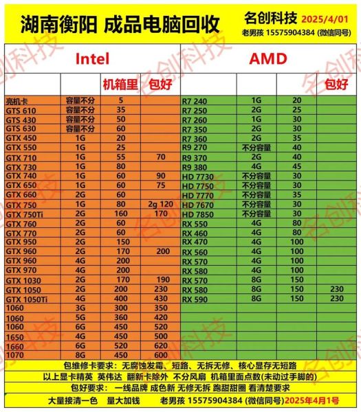 用过的科技产品怎么卖_二手数码哪里回收最划算
