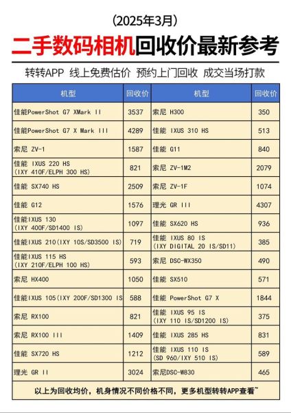 用过的科技产品怎么卖_二手数码哪里回收最划算