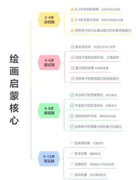 美术启蒙几岁开始_如何在家启蒙美术