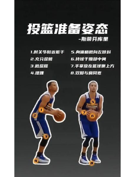 投篮姿势怎么练_如何提高投篮命中率