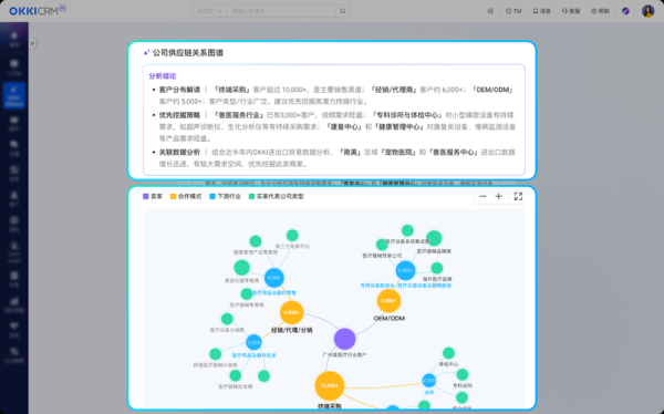 科技产品制造如何获客_科技制造企业精准获客方法