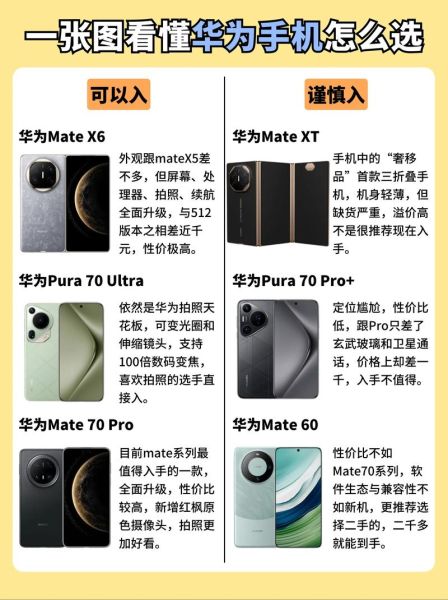 生活中离不开哪些科技产品_智能手机和笔记本电脑怎么选