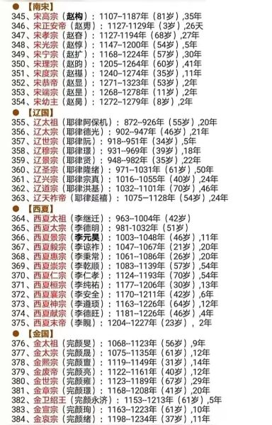 历史君主大全_哪些皇帝最长寿