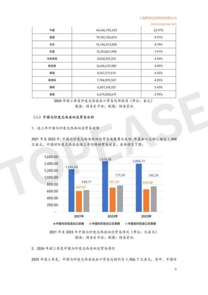 印尼出口哪些科技产品_印尼科技出口优势