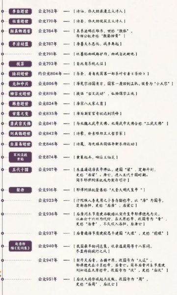 历史回顾大全_如何系统梳理重大事件