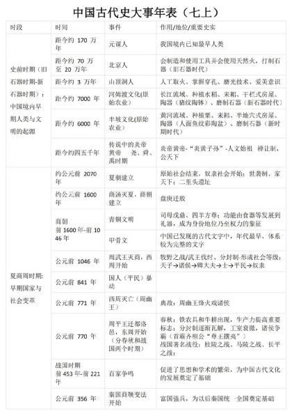 历史回顾大全_如何系统梳理重大事件