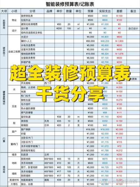 怎么选靠谱装修公司_装修预算怎么控制