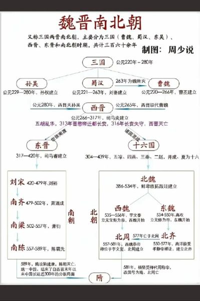 专家讲历史大全_哪些朝代更替最频繁