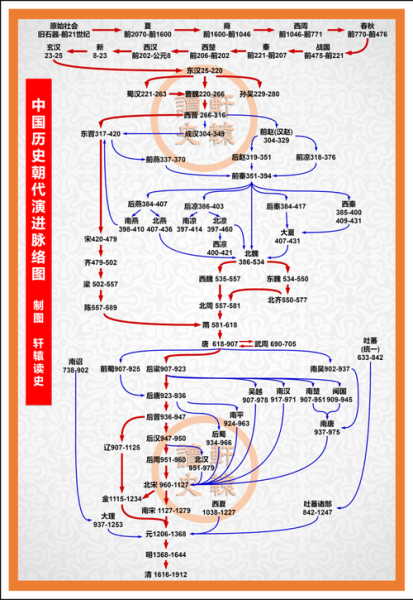 专家讲历史大全_哪些朝代更替最频繁
