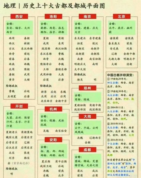 湖北历史大全_湖北有哪些朝代建都