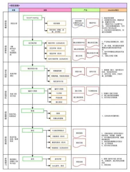宇信科技产品服务流程_如何快速落地