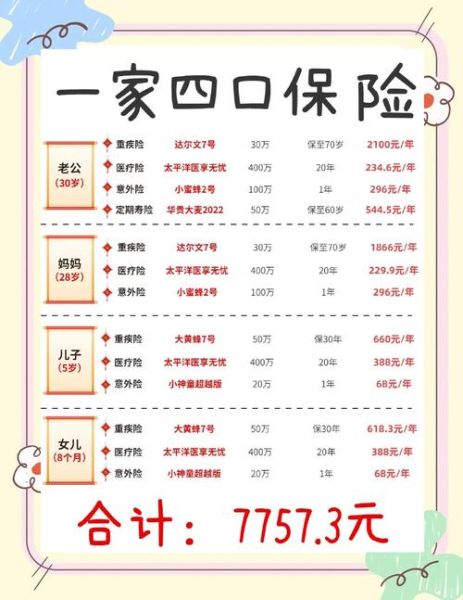 一家四口生活费多少钱_如何规划最省钱