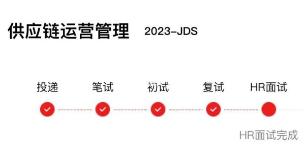 京东科技产品运营面试_如何准备