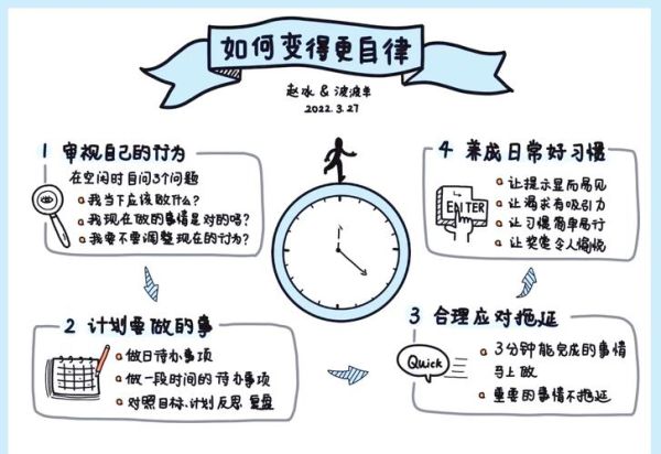 如何保持自律_自律习惯养成方法