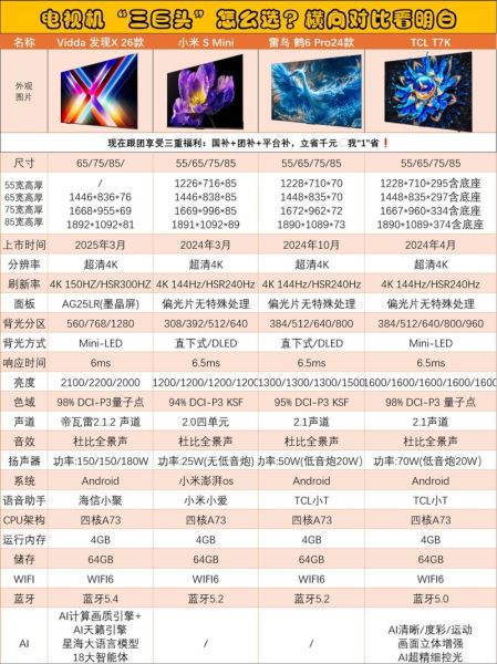 科技产品选什么类目_如何挑选合适类目