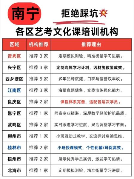 早晨艺术培训哪家好_零基础如何选班