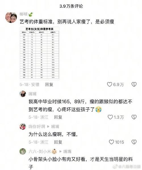 艺术生体重标准_艺考超重怎么办