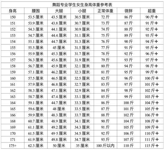 艺术生体重标准_艺考超重怎么办