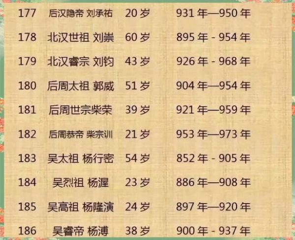 历史小皇帝大全_哪些小皇帝最惨