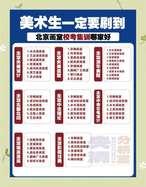 艺术培训怎么分班_艺术培训班如何选班