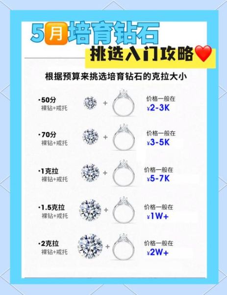 如何挑选结婚钻戒_求婚戒指怎么选